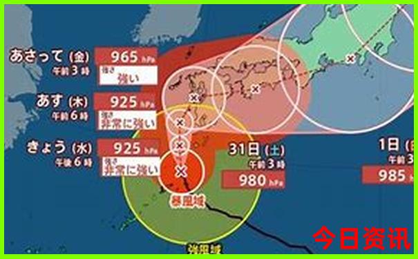 伦敦有啥著名的景点
